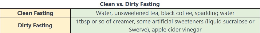 clean vs dirty fasting