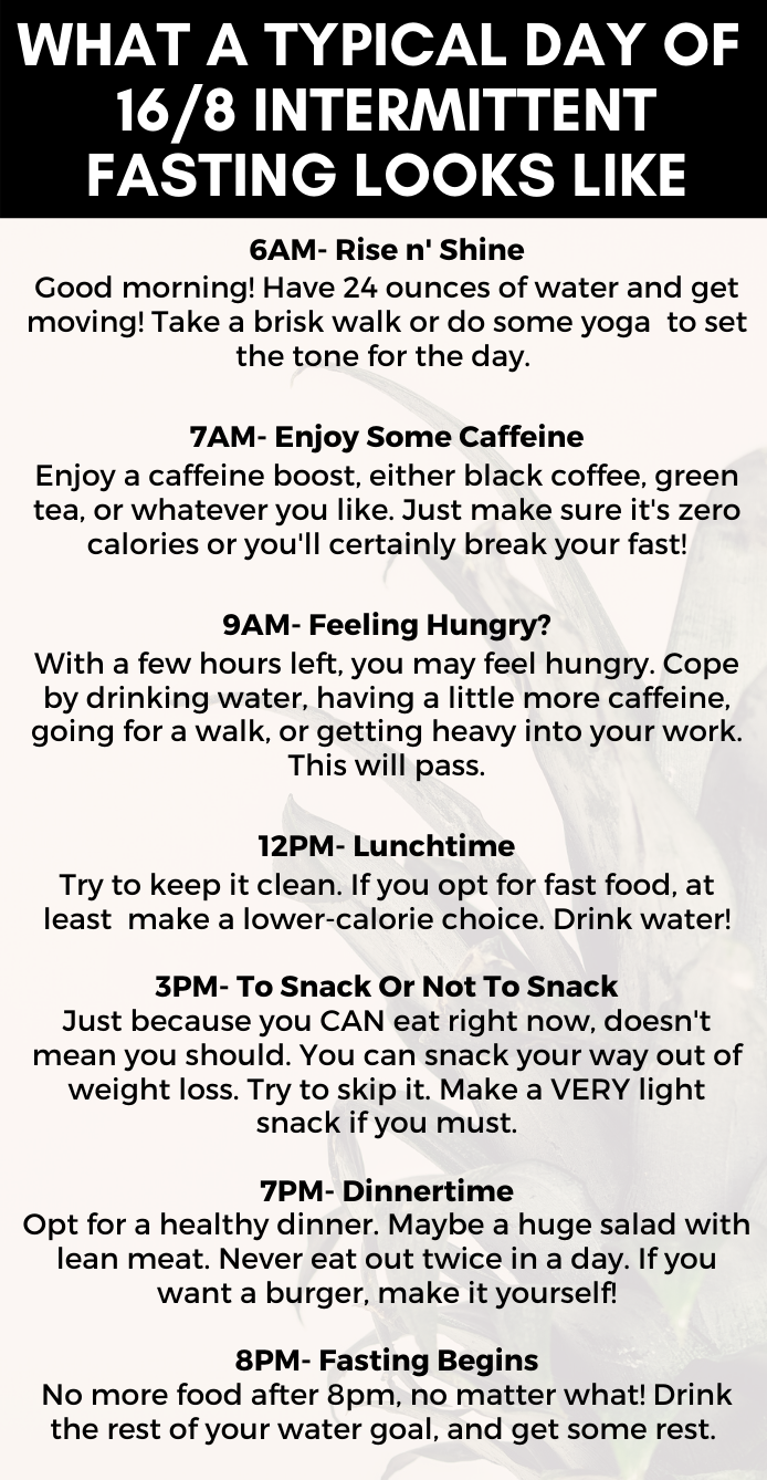 What Does A Typical Day Of Intermittent Fasting REALLY Look Like? – Eat ...