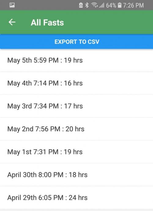 Intermittent Fasting One-Week Schedule